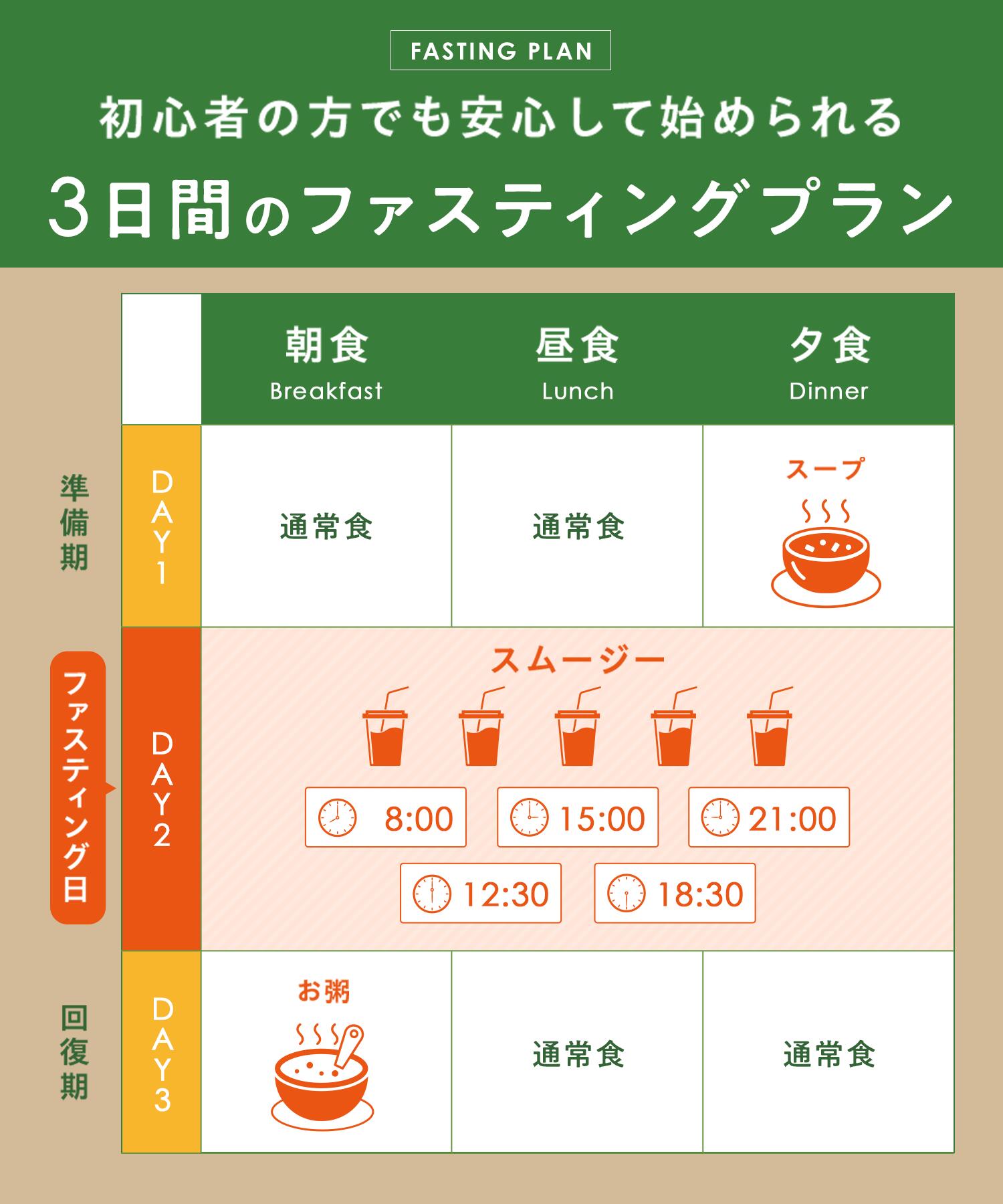 楽天市場】[P10倍28日23:59 ﾏﾃﾞ]Befas ビーファス 【3日間】週末