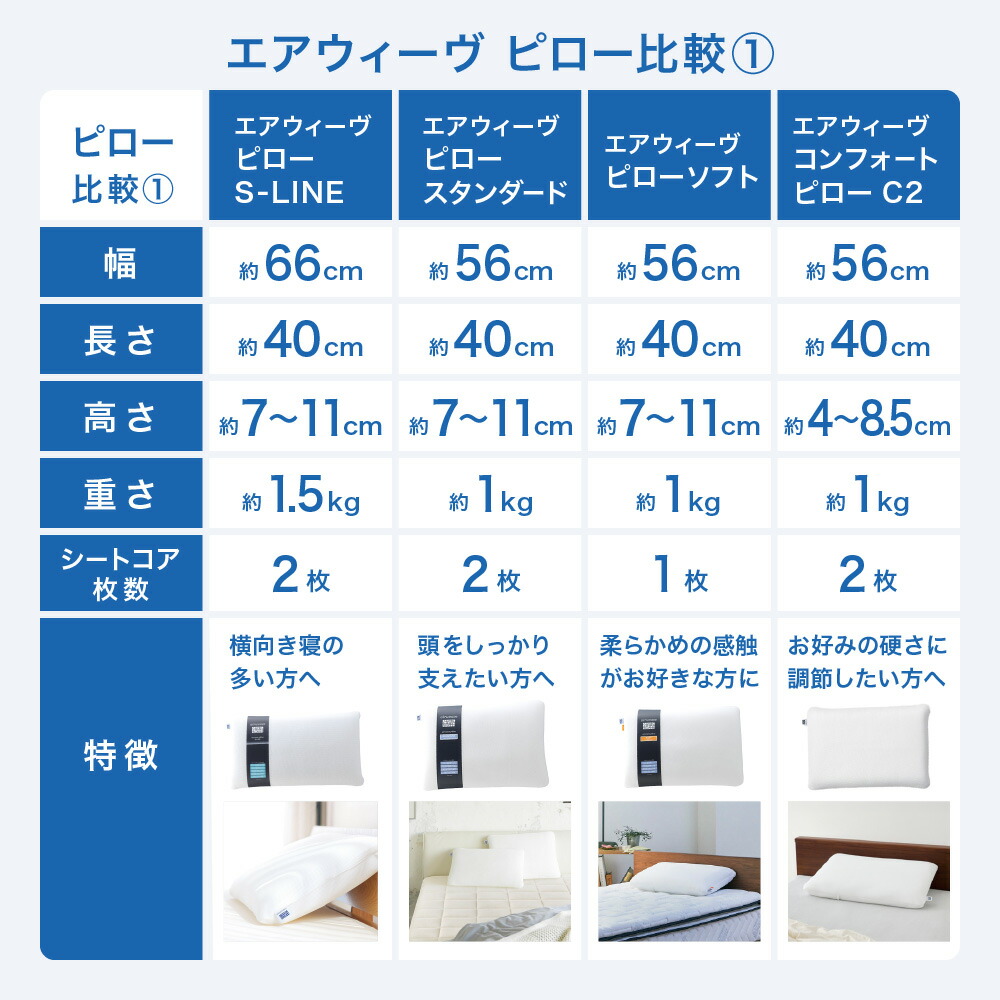 楽天市場】【ふるさと納税】枕 エアウィーヴ ピロー (スタンダード