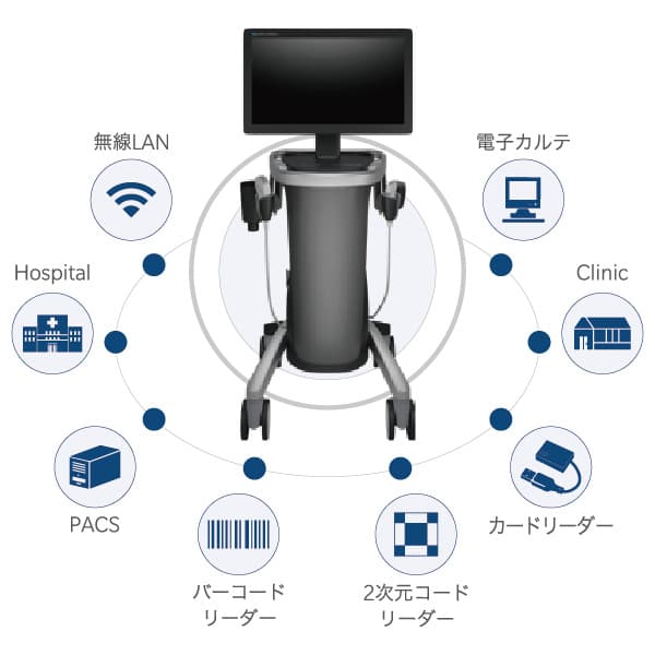 超音波診断装置 SONIMAGE UX1 TRiFOR | コニカミノルタ