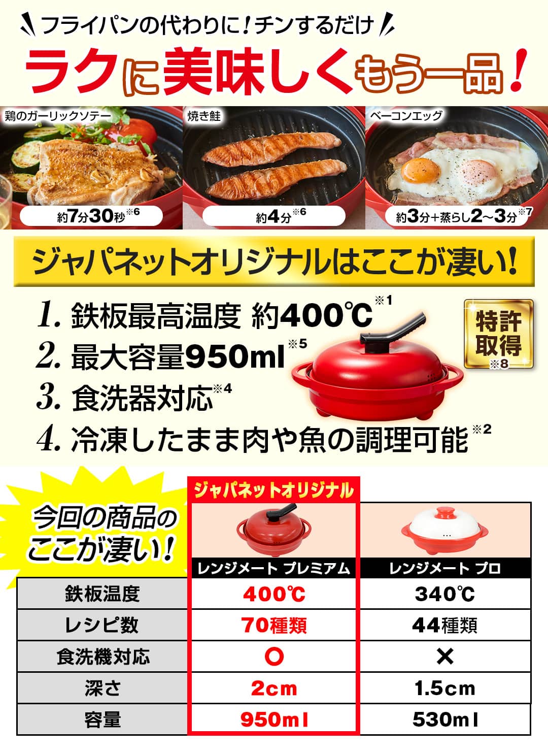 株式会社MUK キッチン用品 レンジメート プレミアム レッド ×2