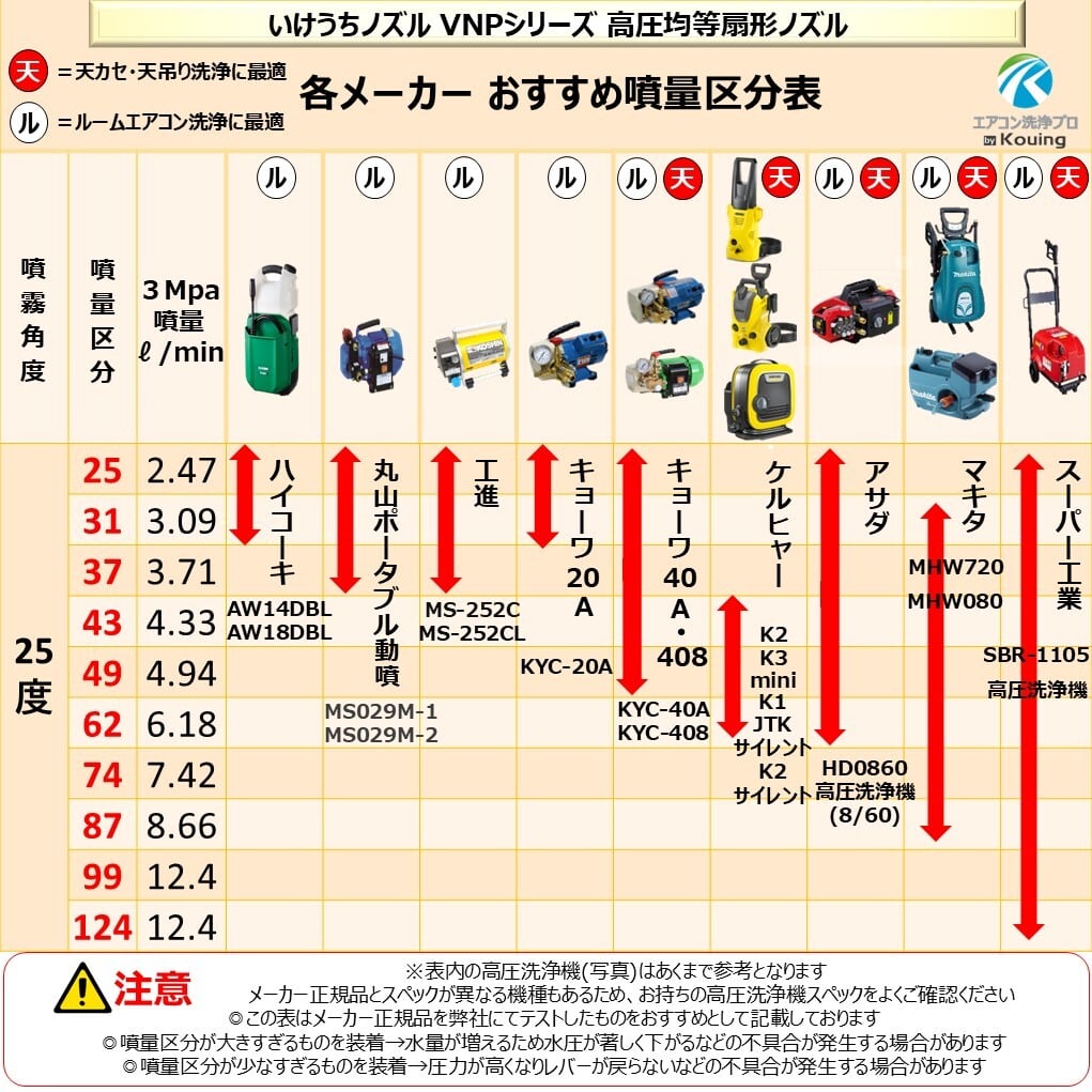 エアコン洗浄 ノズルガン 握り式 360度回転式 エアコン洗浄 ノズル