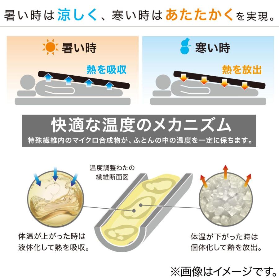 ニトリ（NITORI） 布団セット 温度調整防ダニ寝具6点セット シングル