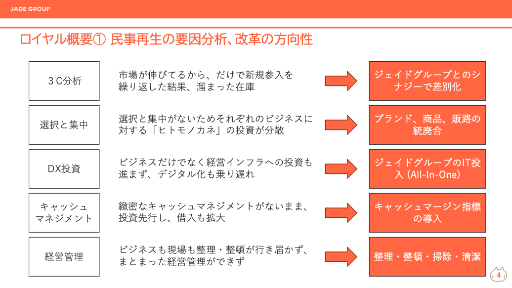 ロコンド」のジェイド田中社長が語る「Z-CRAFT」ロイヤルの経営不振の