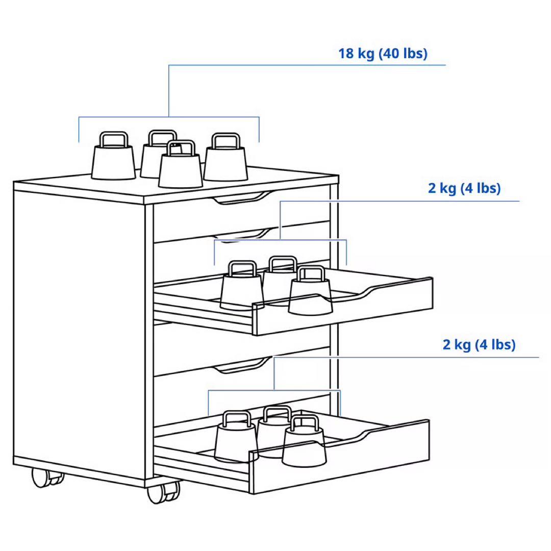 廃盤品 IKEA ALEX アレクス 引き出しユニット キャスター 収納 ラック